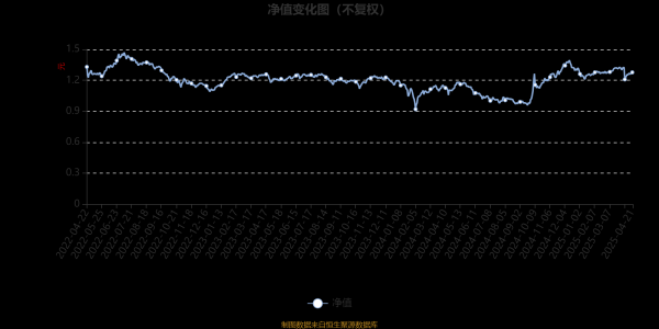 十大配资平台 万家量化同顺A：2025年第一季度利润24.6万元 净值增长率0.97%