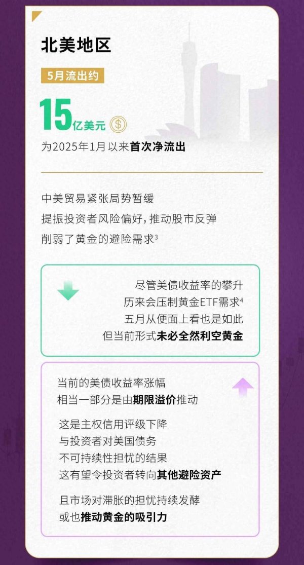 开户配资网站 世界黄金协会：全球黄金ETF终止了连续五个月的净流入态势